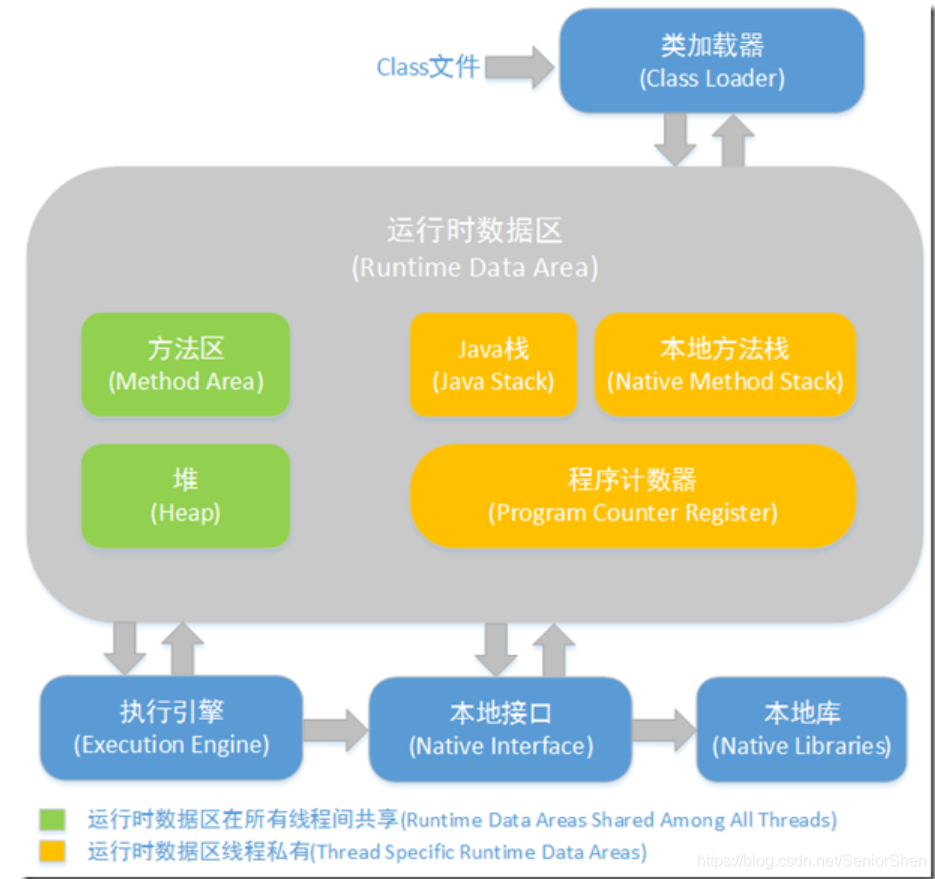 ppt JAVA内存模型 java内存模型jmm_内存结构_03