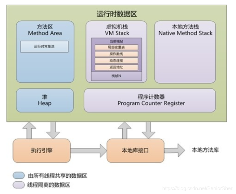 ppt JAVA内存模型 java内存模型jmm_Java_04