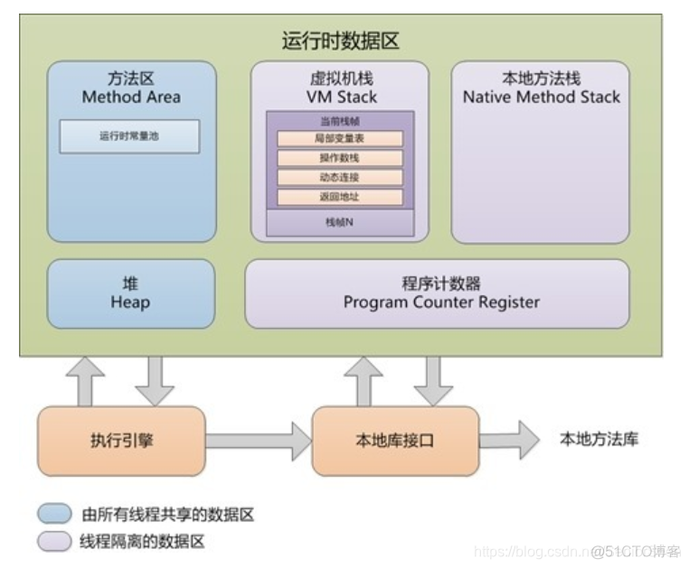 ppt JAVA内存模型 java内存模型jmm_ppt JAVA内存模型_04