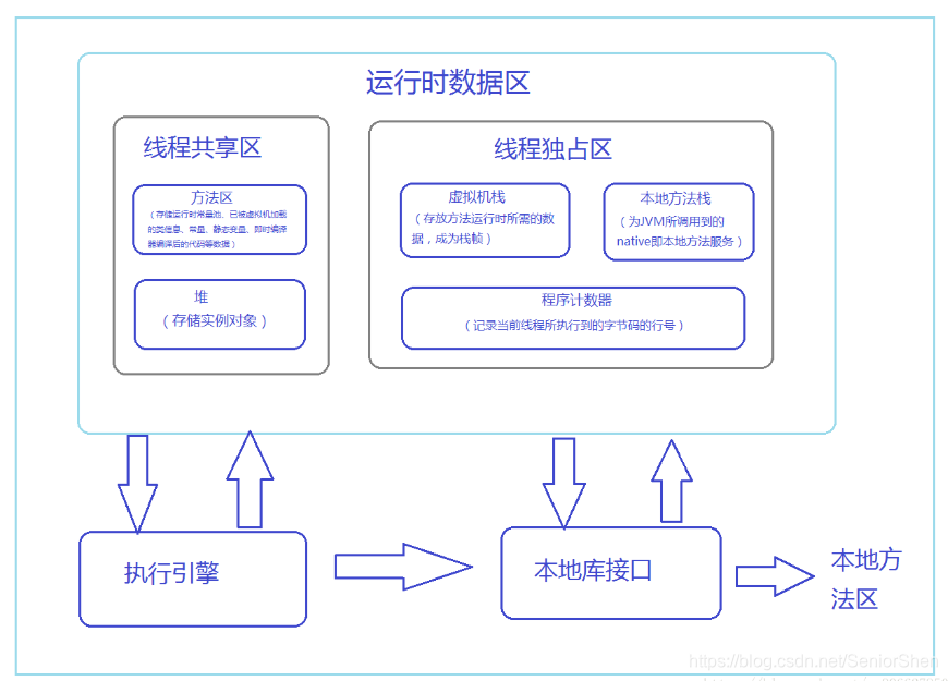 ppt JAVA内存模型 java内存模型jmm_java_05