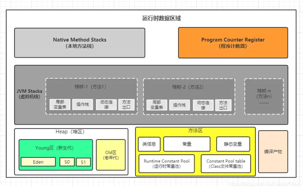 ppt JAVA内存模型 java内存模型jmm_jvm_06