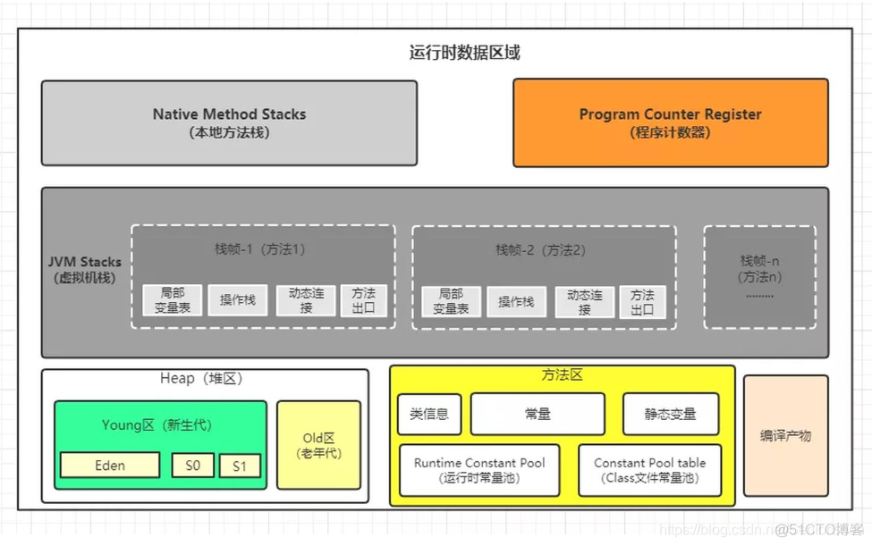 ppt JAVA内存模型 java内存模型jmm_内存结构_06