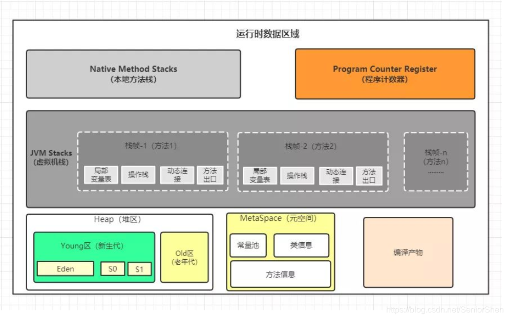 ppt JAVA内存模型 java内存模型jmm_ppt JAVA内存模型_07