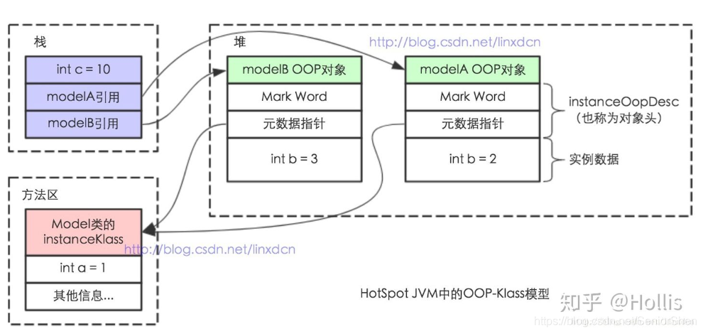 ppt JAVA内存模型 java内存模型jmm_内存结构_09