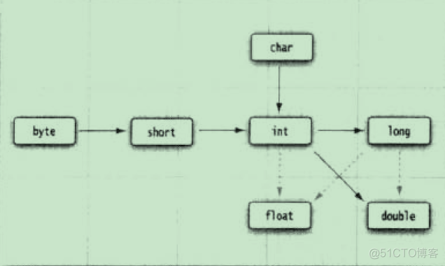 java 代码设计规范 java代码结构设计_java_07