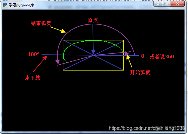 python的draw函数如何更新其中数据 drawline函数用法python_sed_07