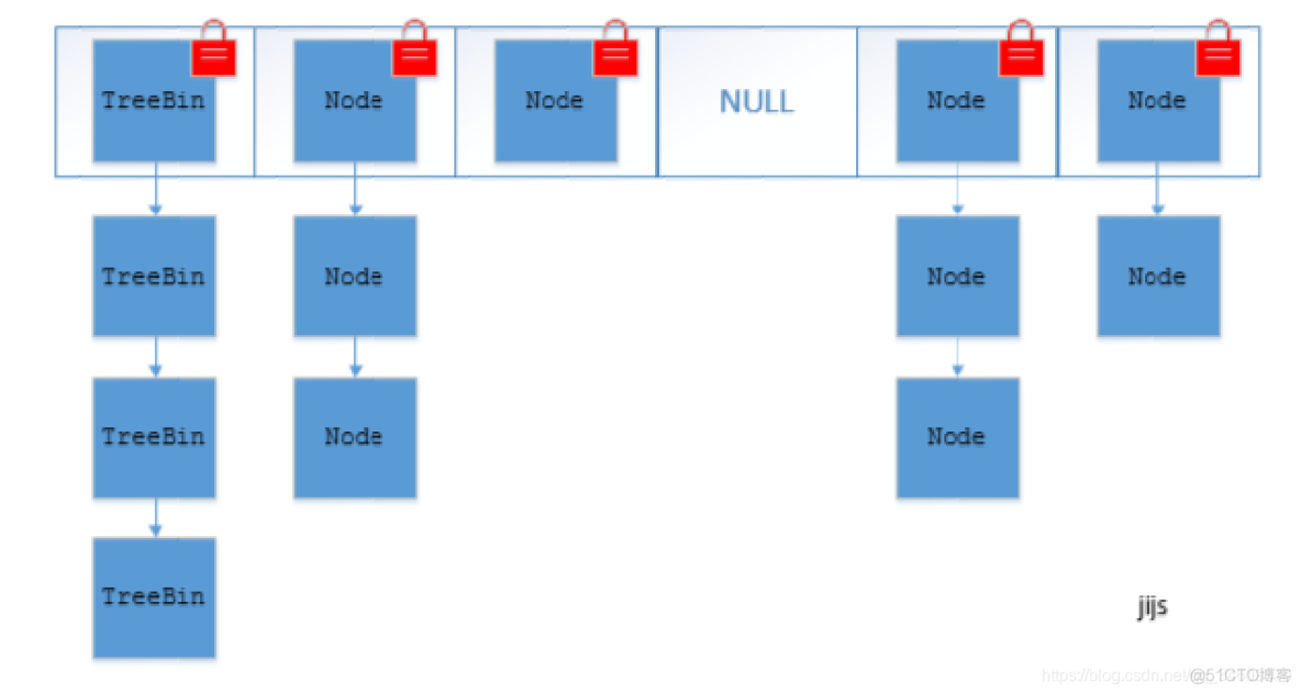 Java list树结构编号 java list底层数据结构_数据结构_09