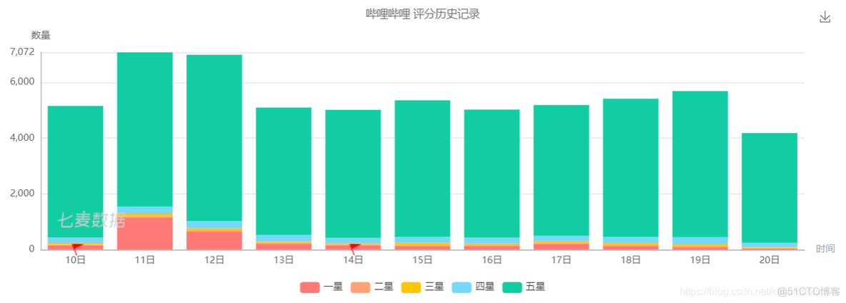 哔哩哔哩用户数据分析 哔哩哔哩用户分析报告_优先级_02