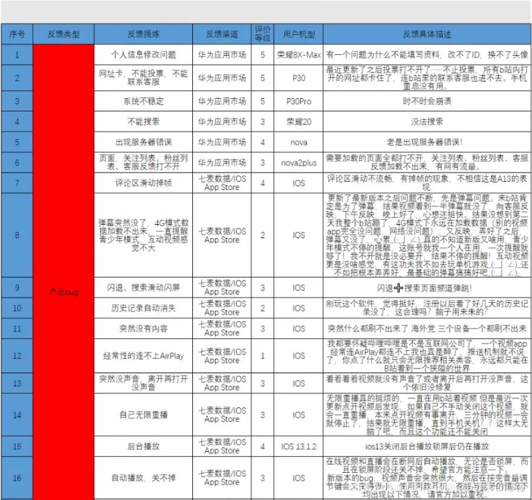 哔哩哔哩用户数据分析 哔哩哔哩用户分析报告_用户需求_04