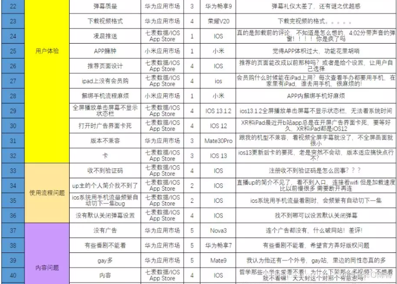 哔哩哔哩用户数据分析 哔哩哔哩用户分析报告_优先级_06