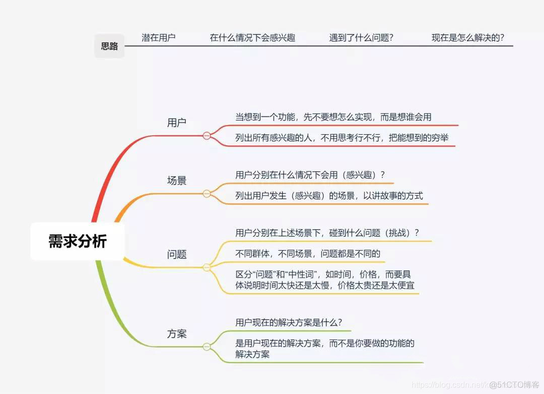 哔哩哔哩用户数据分析 哔哩哔哩用户分析报告_优先级_10