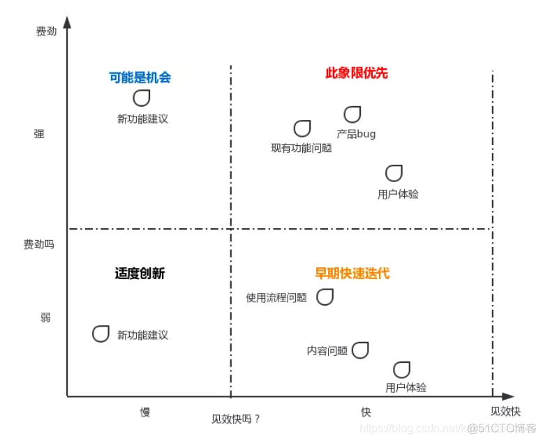 哔哩哔哩用户数据分析 哔哩哔哩用户分析报告_解决方案_13