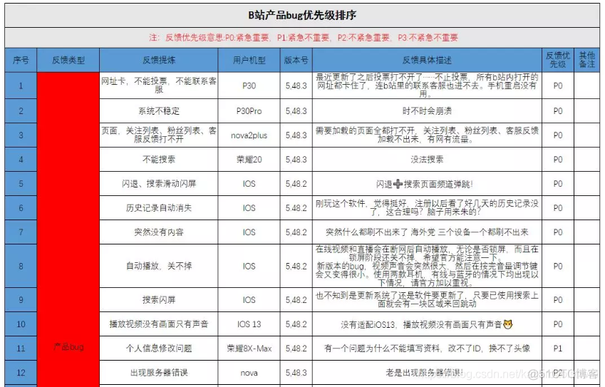 哔哩哔哩用户数据分析 哔哩哔哩用户分析报告_哔哩哔哩用户数据分析_14