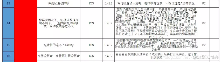 哔哩哔哩用户数据分析 哔哩哔哩用户分析报告_哔哩哔哩用户数据分析_15