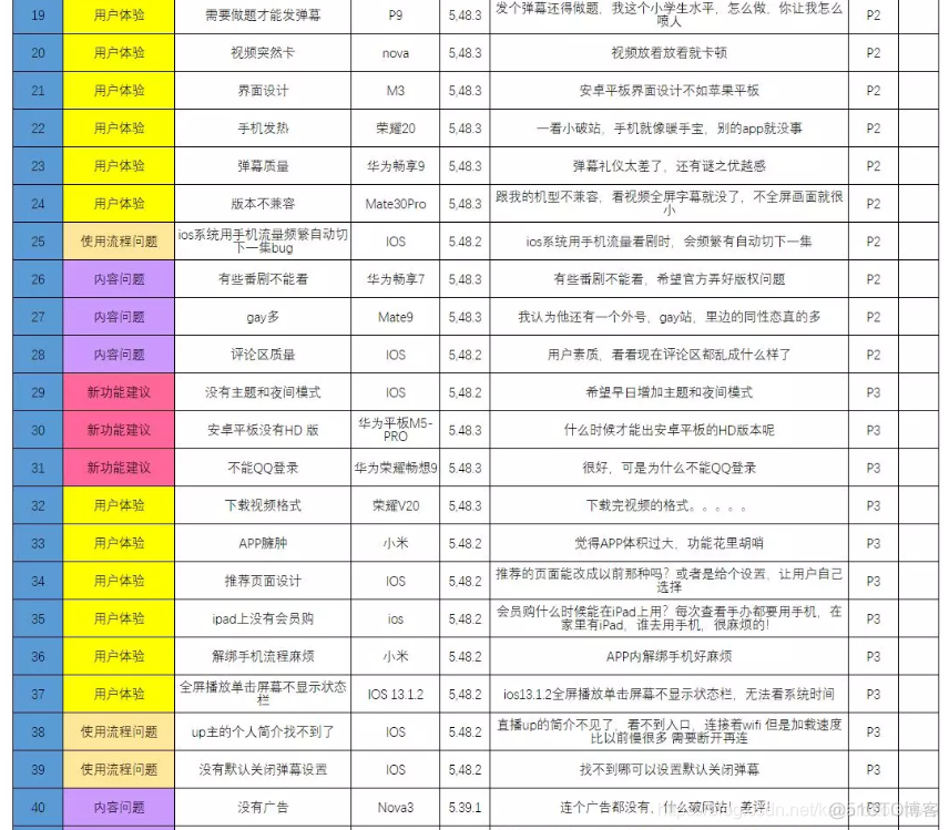 哔哩哔哩用户数据分析 哔哩哔哩用户分析报告_解决方案_17