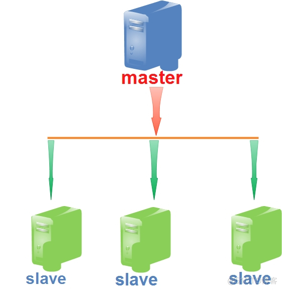 mongodb主从同步的端口 mongodb主从同步原理_mongodb主从同步的端口