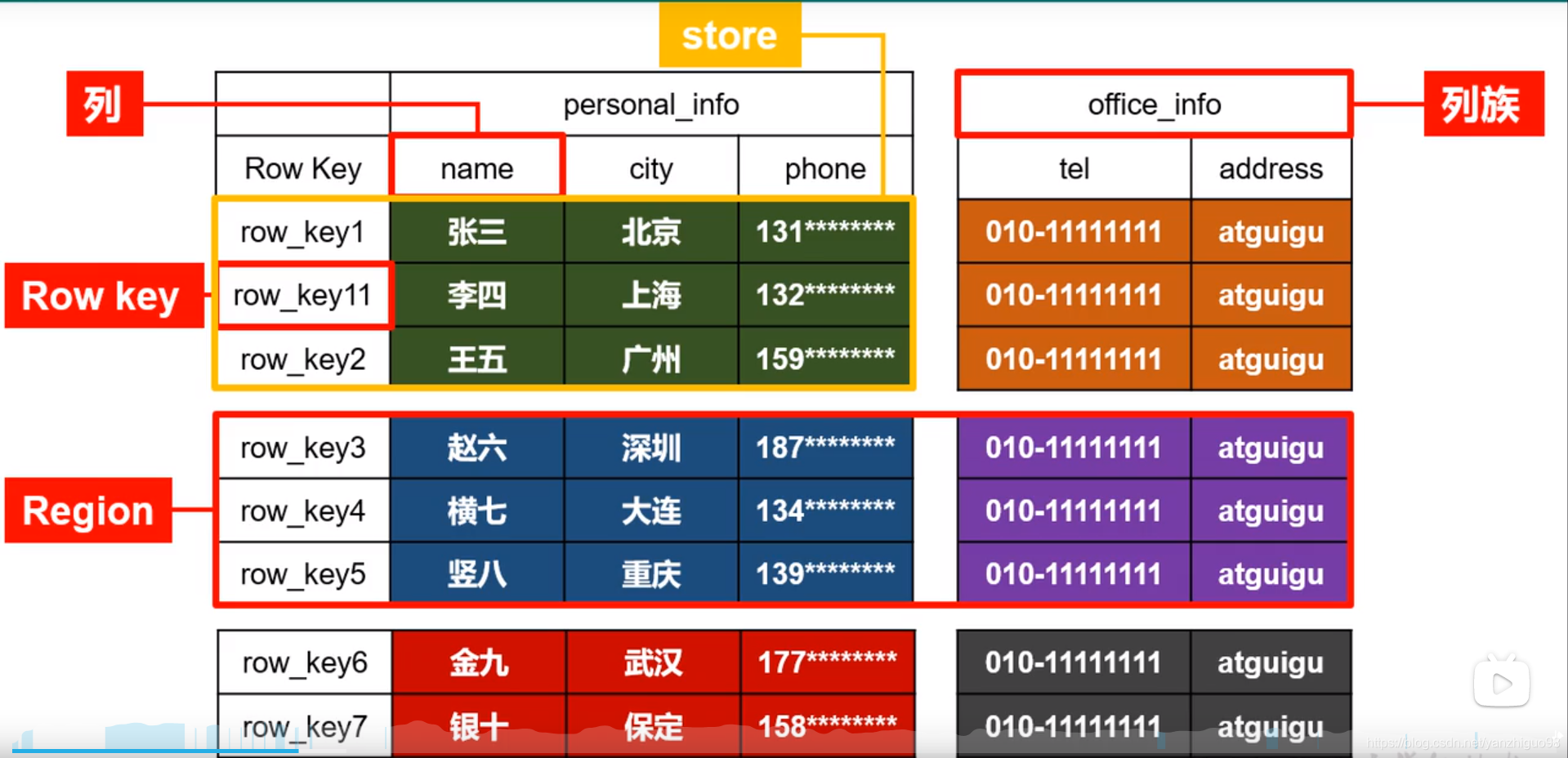 hbase phoenix下载 hbase和phoenix对比使用_hdfs_02