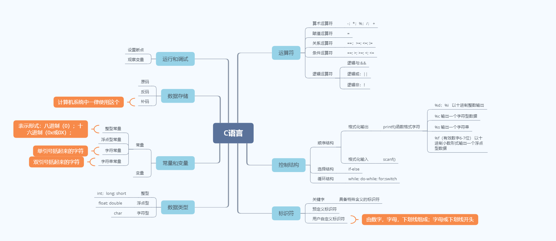 c语言else IF和java elseif c语言if和else用法_解决方法