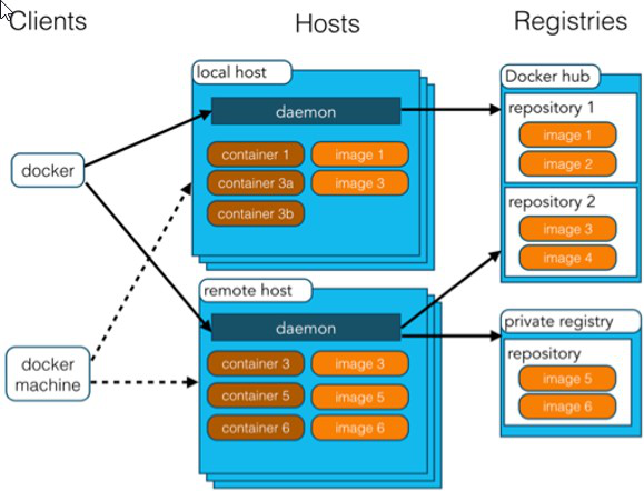 docker和xshell docker和xshell的区别_docker_02