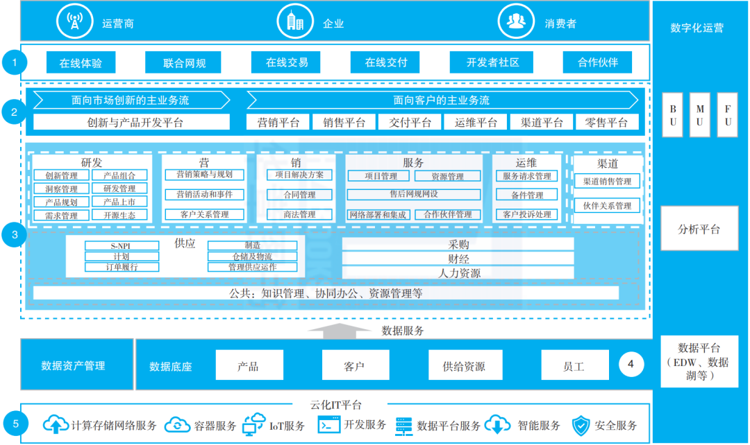 app平台化架构图 平台化组织结构图_人工智能