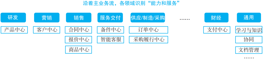 app平台化架构图 平台化组织结构图_大数据_04