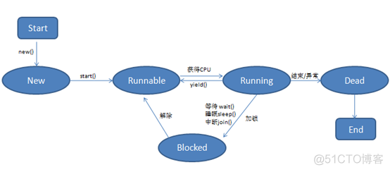 Java 二级缓存方案 java二级缓存有什么用_多线程