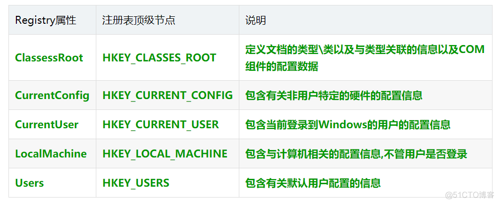 python winreg 遍历注册表 python查找注册表_键值_05