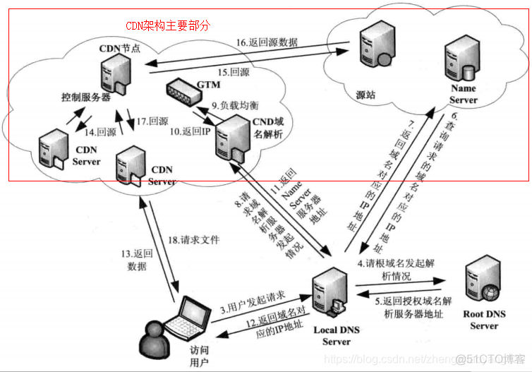 html5网络请求技术 web请求_缓存_07