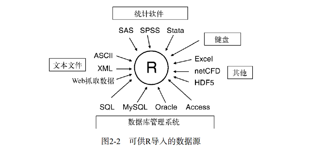 R语言 单引号 r语言中括号加逗号_数据