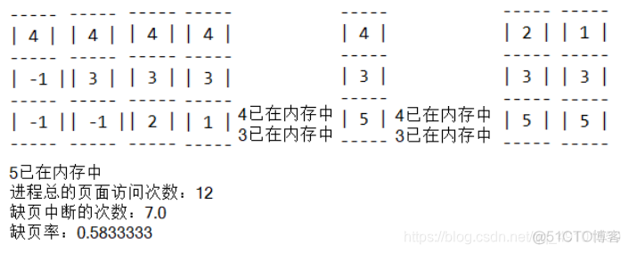 java实现FIFO页面置换 java页面置换算法_缺页中断_11