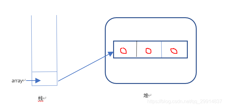 java函数参数入栈顺序 java进栈出栈顺序_基本类型_03