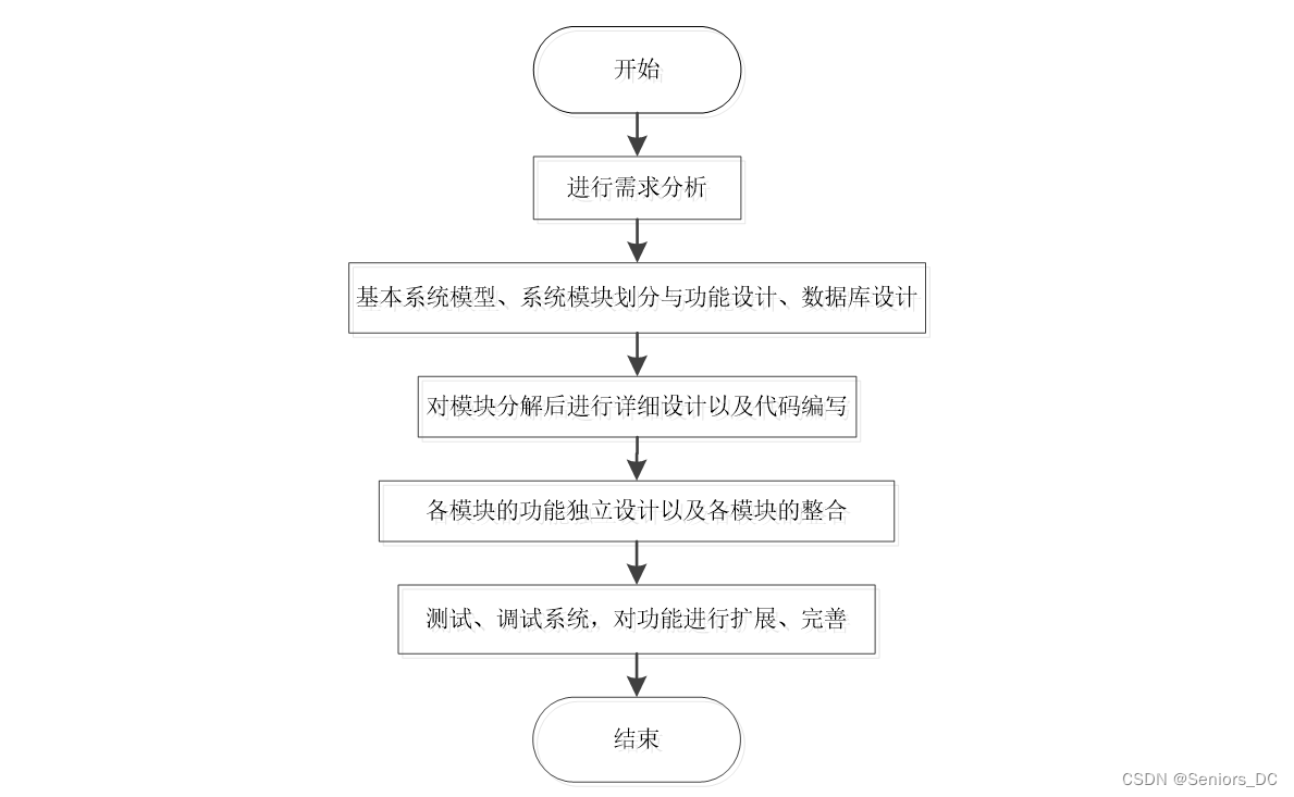 java 开源ftpserver java 开源 cms vue插件化_数据库_06