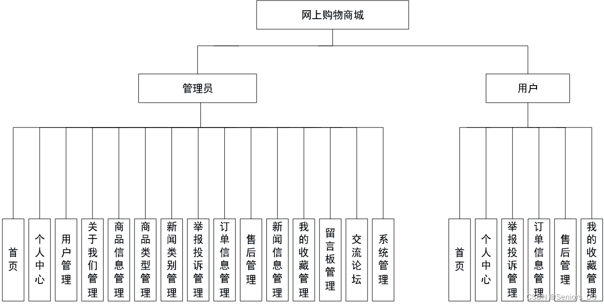 java 开源ftpserver java 开源 cms vue插件化_java 开源ftpserver_07