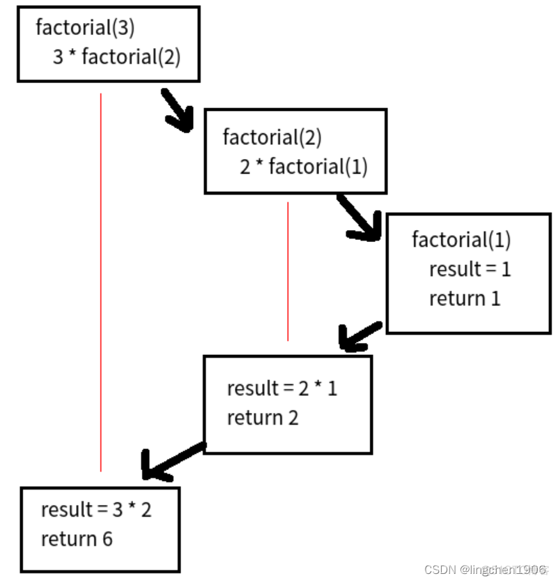 python 如何打印函数的值 python打印函数名称_python_04