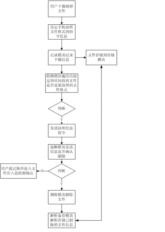 Android 自定义清理动画 安卓 自动清理_存储模块