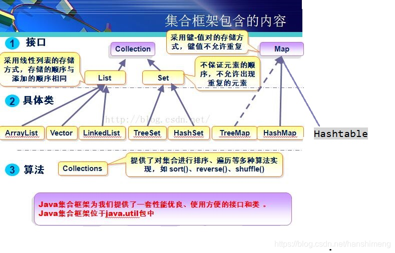 java 优先队列的遍历 java 顺序队列_Queue队列