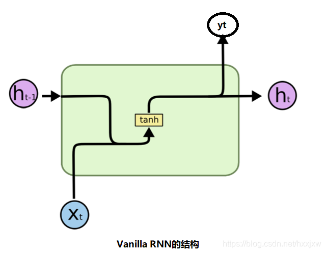 gru程序pytorch pytorch gru_RNN