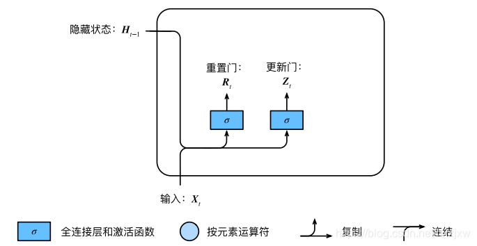 gru程序pytorch pytorch gru_RNN_03