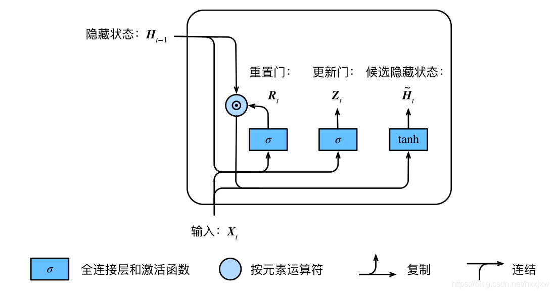 gru程序pytorch pytorch gru_RNN_05