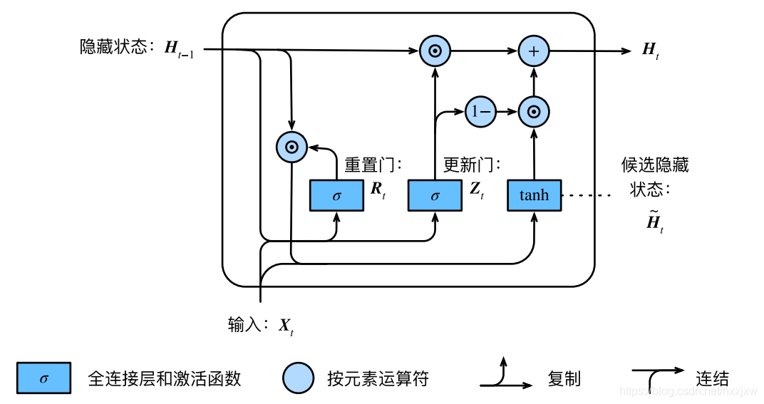 gru程序pytorch pytorch gru_RNN_07