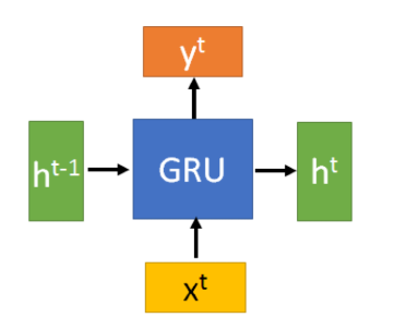 gru程序pytorch pytorch gru_gru程序pytorch_08