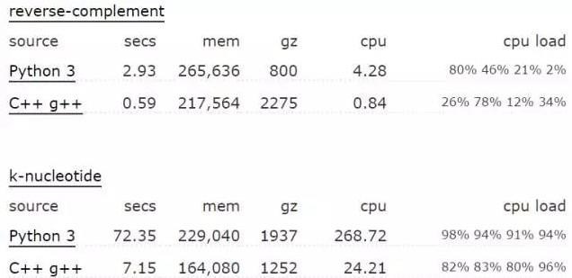 pathon 和java 开发windows桌面应用 python开发桌面应用程序快吗_c++_10