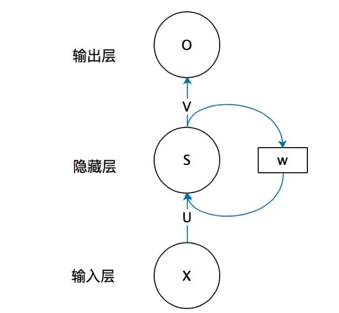 lstm神经网络参数是固定的吗 lstm神经网络算法_Memory