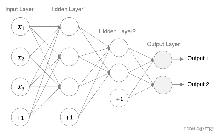 神经网络模型 汽车 神经网络模型搭建_python