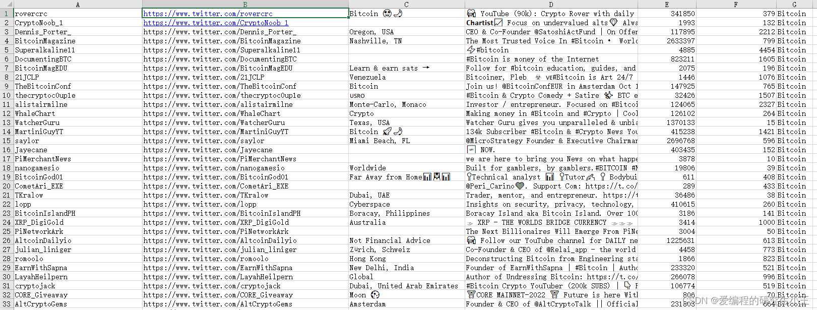 twitter代码实现java 中国的推特代码_twitter代码实现java_08