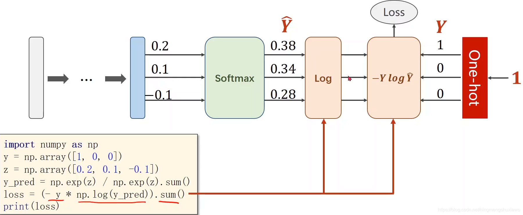 python 11多分类代码 pytorch多分类问题_特征提取_04