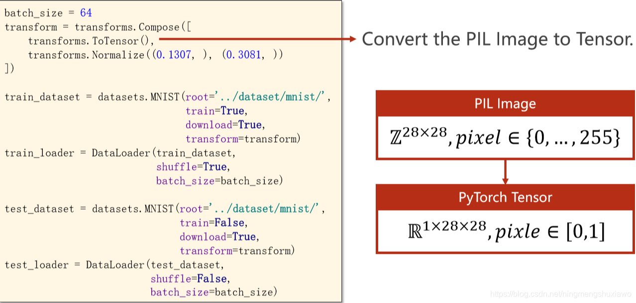 python 11多分类代码 pytorch多分类问题_数据集_09