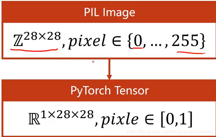 python 11多分类代码 pytorch多分类问题_神经网络_10