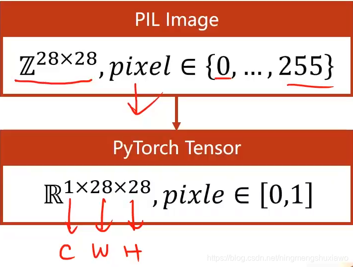 python 11多分类代码 pytorch多分类问题_python 11多分类代码_12