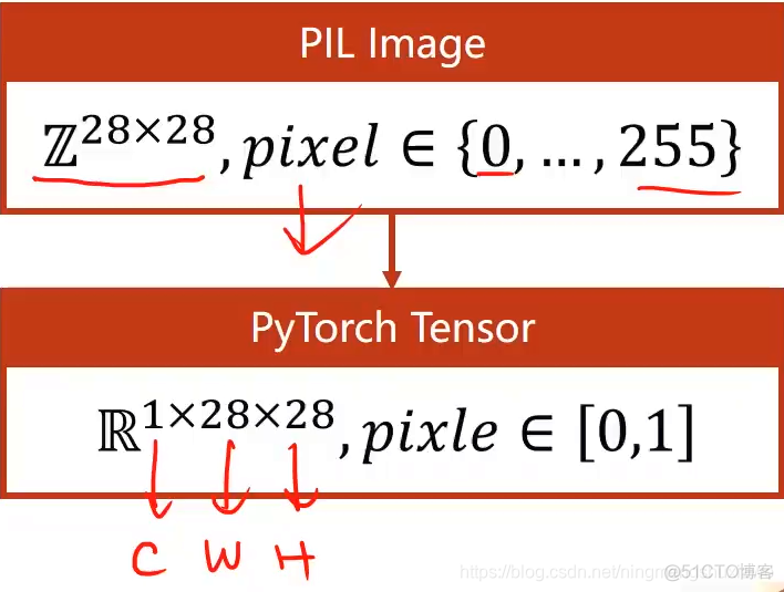 python 11多分类代码 pytorch多分类问题_数据集_12